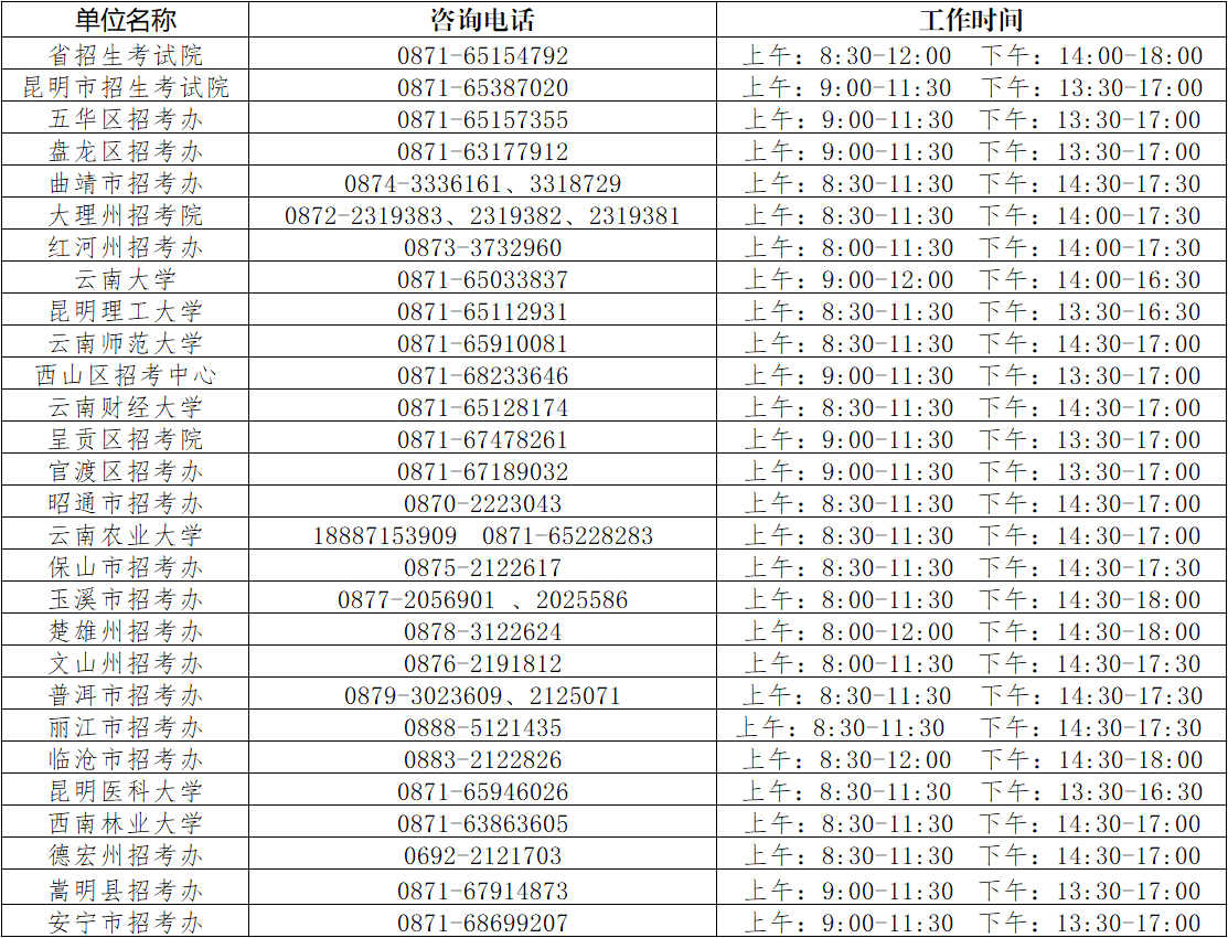 云南省2022年碩士研究生招生考試期間考點咨詢聯(lián)系方式.png