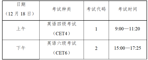 四六級考試時間