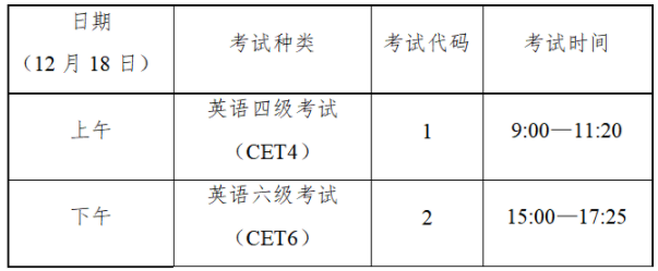 2021下半年四川英語(yǔ)四六級(jí)筆試將于本周六18日舉行